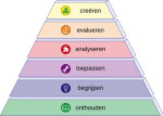 BegrijpenLezenPlacemet piramidebijinstructie